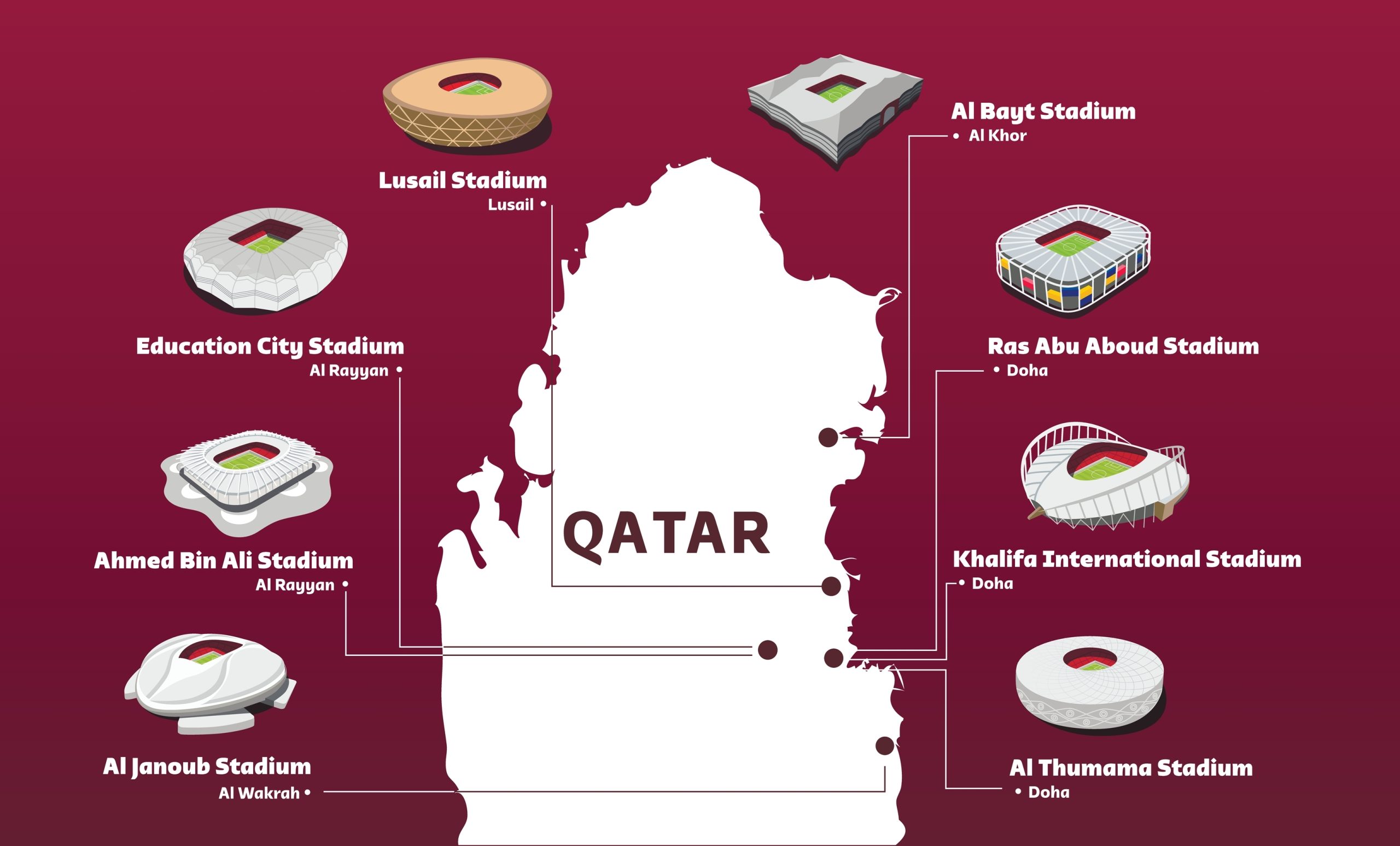 Stadiony Katar 2022