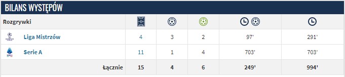 zielinski stats