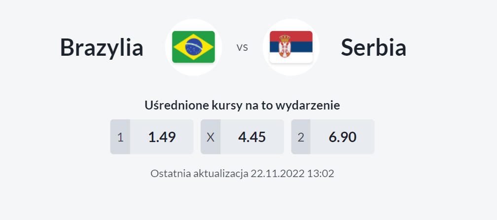 Brazylia - Serbia MŚ