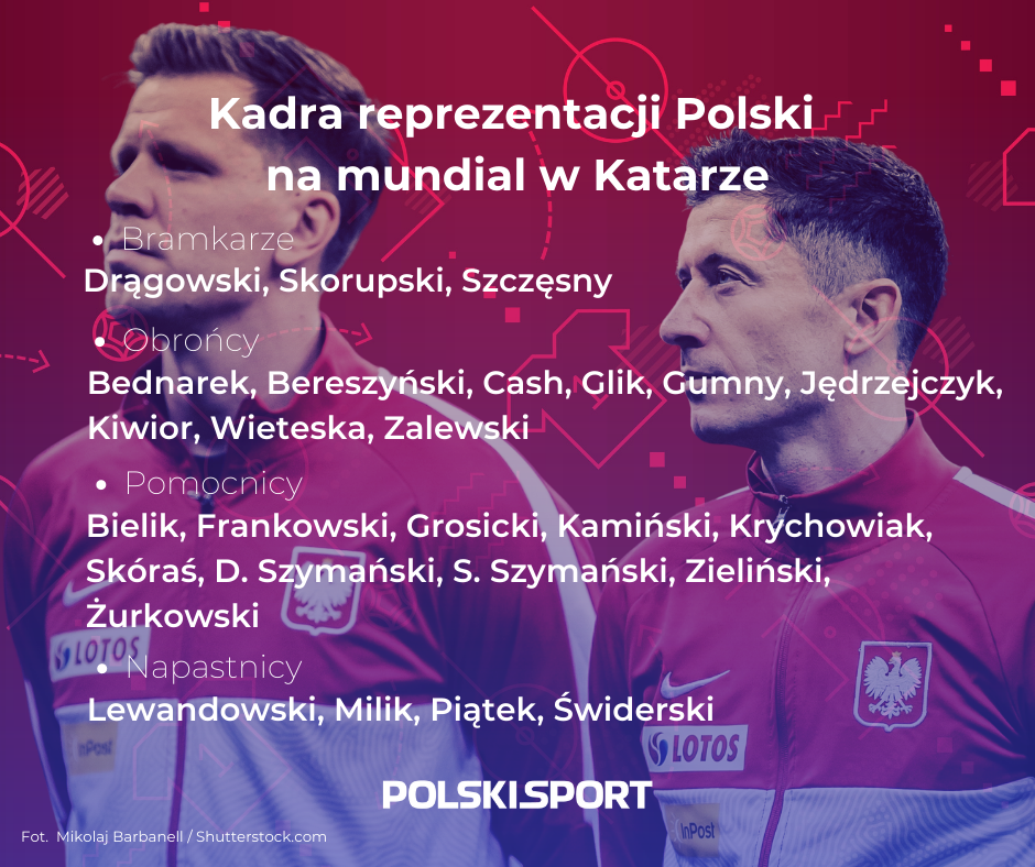 Kadra reprezentacji Polski na mundial w Katarze