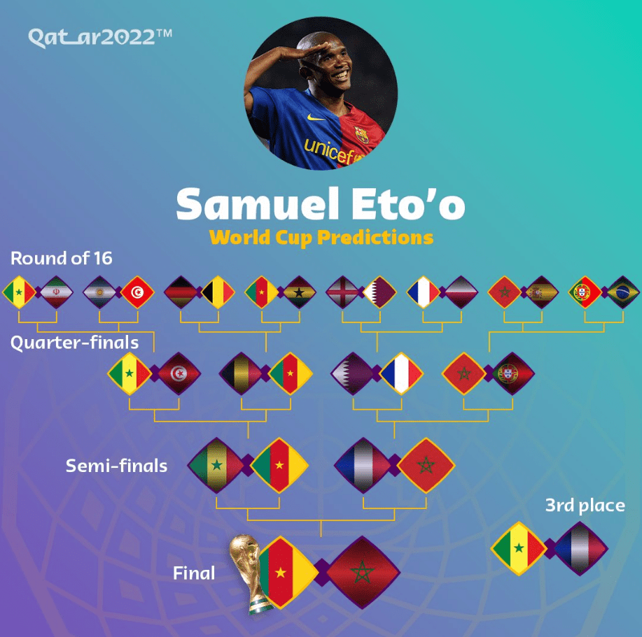 eto qatar2022