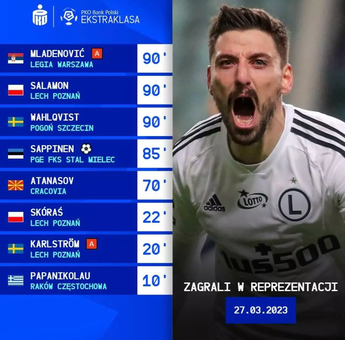 Ekstraklasa, 27.03