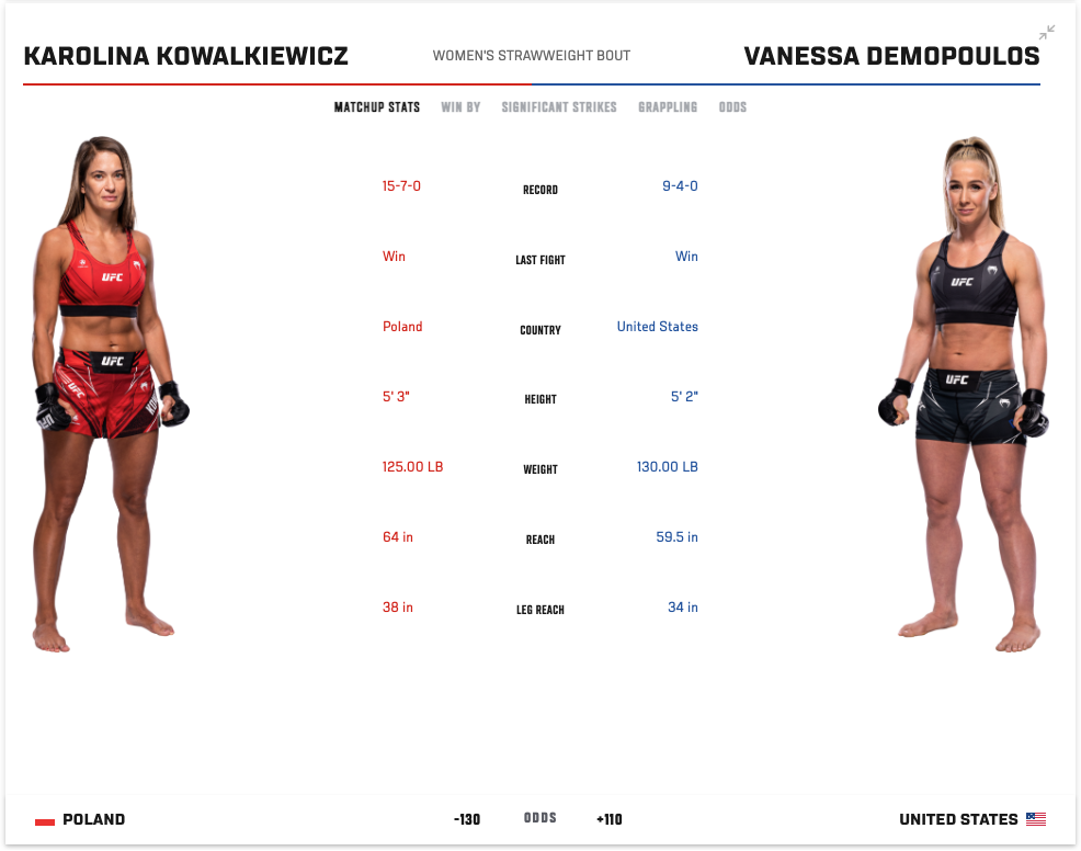 UFC Vegas 73 Kowalkiewicz - Demopoulos Zakłady Bukmacherskie