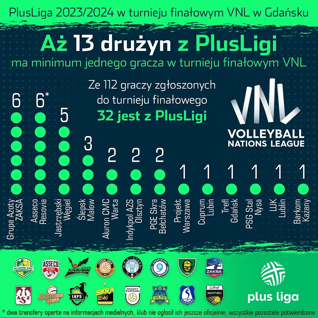 PlusLiga