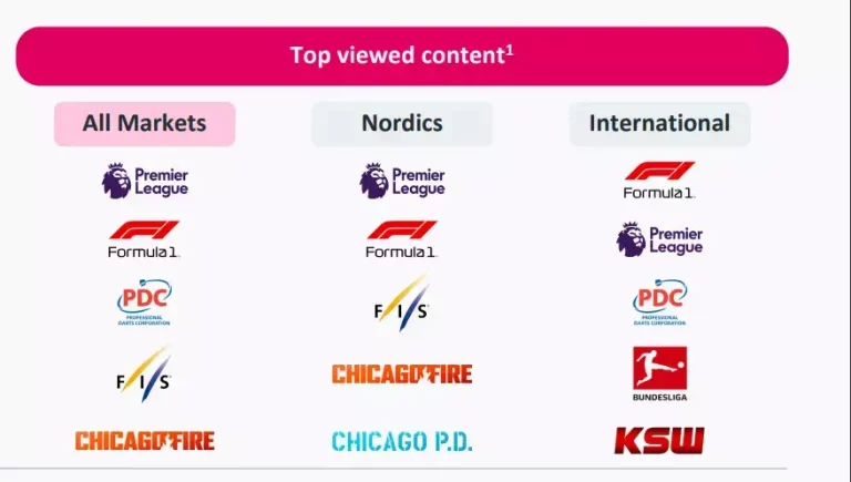 KSW w Viaplay niezagrożone? Co z Premier League i pozostałymi prawami?