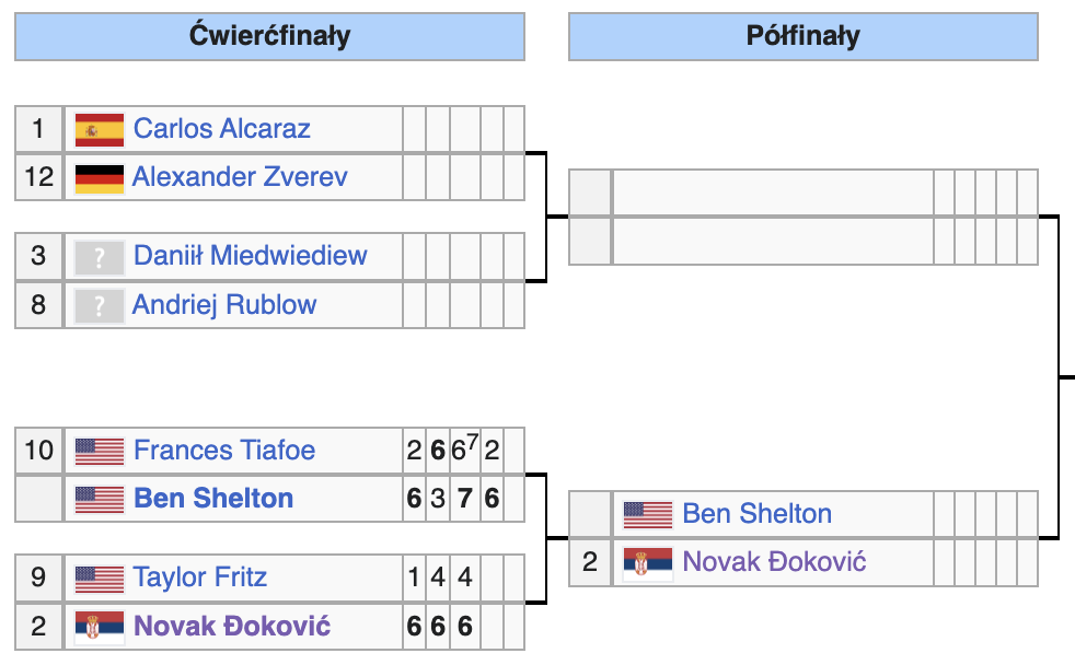 drabinka US Open mężczyzn