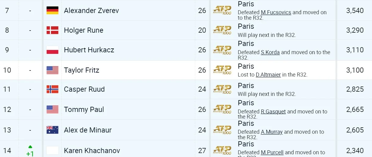 Fot. ATP Race - Twitter