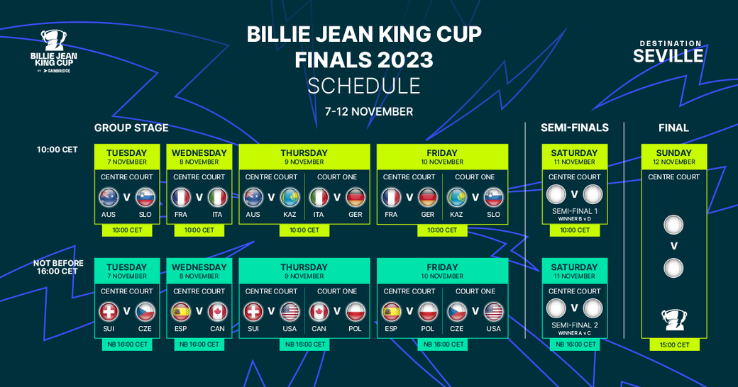 Terminarz Billie Jean Cup