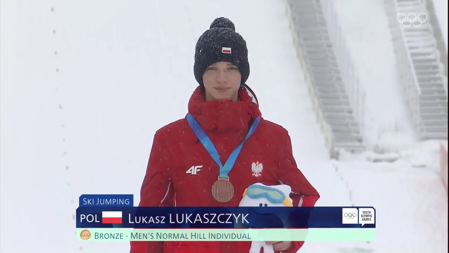 Łukasz Łukaszczyk, Młodzieżowe Zimowe Igrzyska Olimpijskie Gangwon 2024