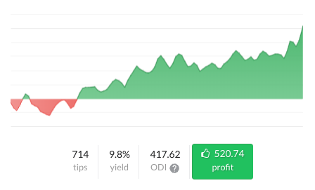 Tipster League 2024/2025