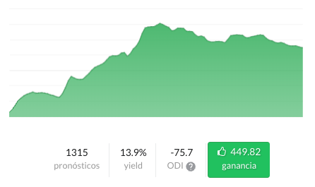 Liga Tipsters 2024/2025