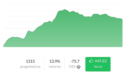 Liga dos Tipsters grátis 2024/2025